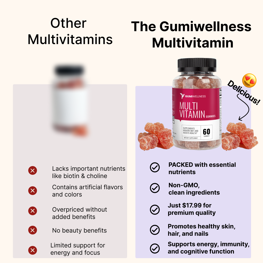Multivitamin Bear Gummies (Adult)